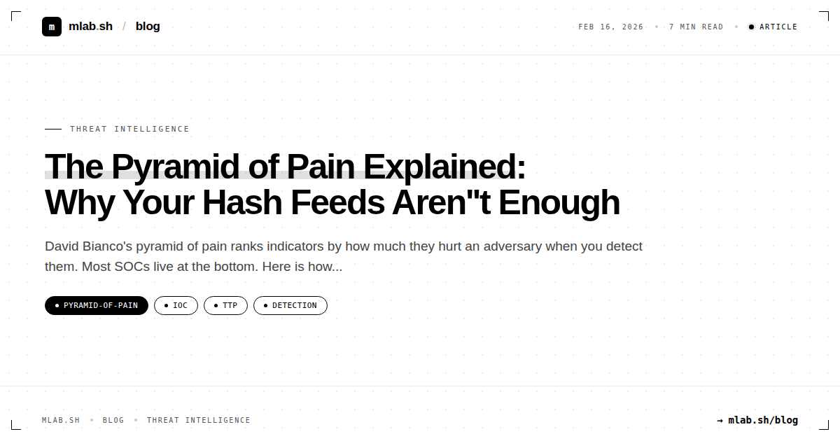 The Pyramid of Pain Explained: Why Your Hash Feeds Aren't Enough