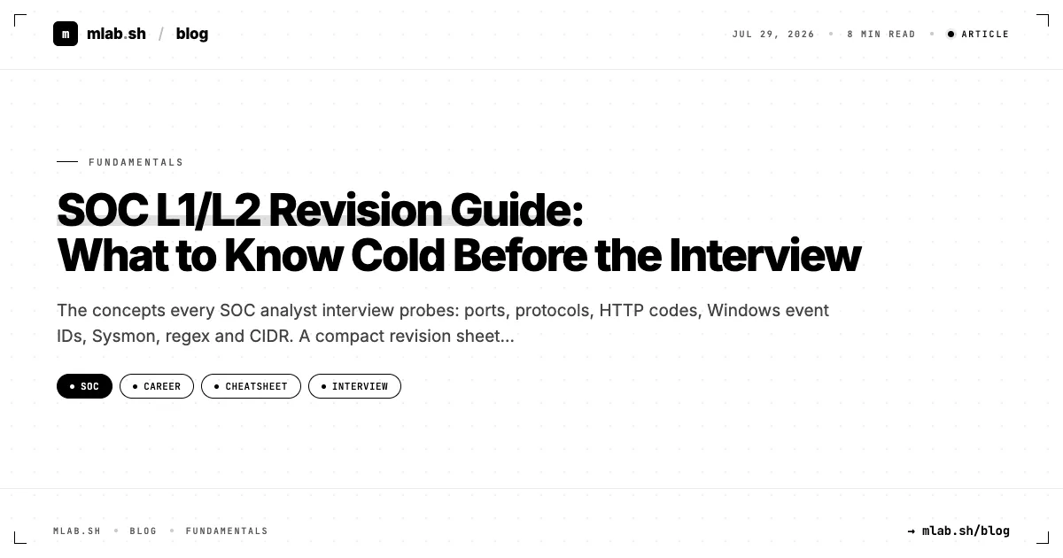 SOC L1/L2 Revision Guide: What to Know Cold Before the Interview